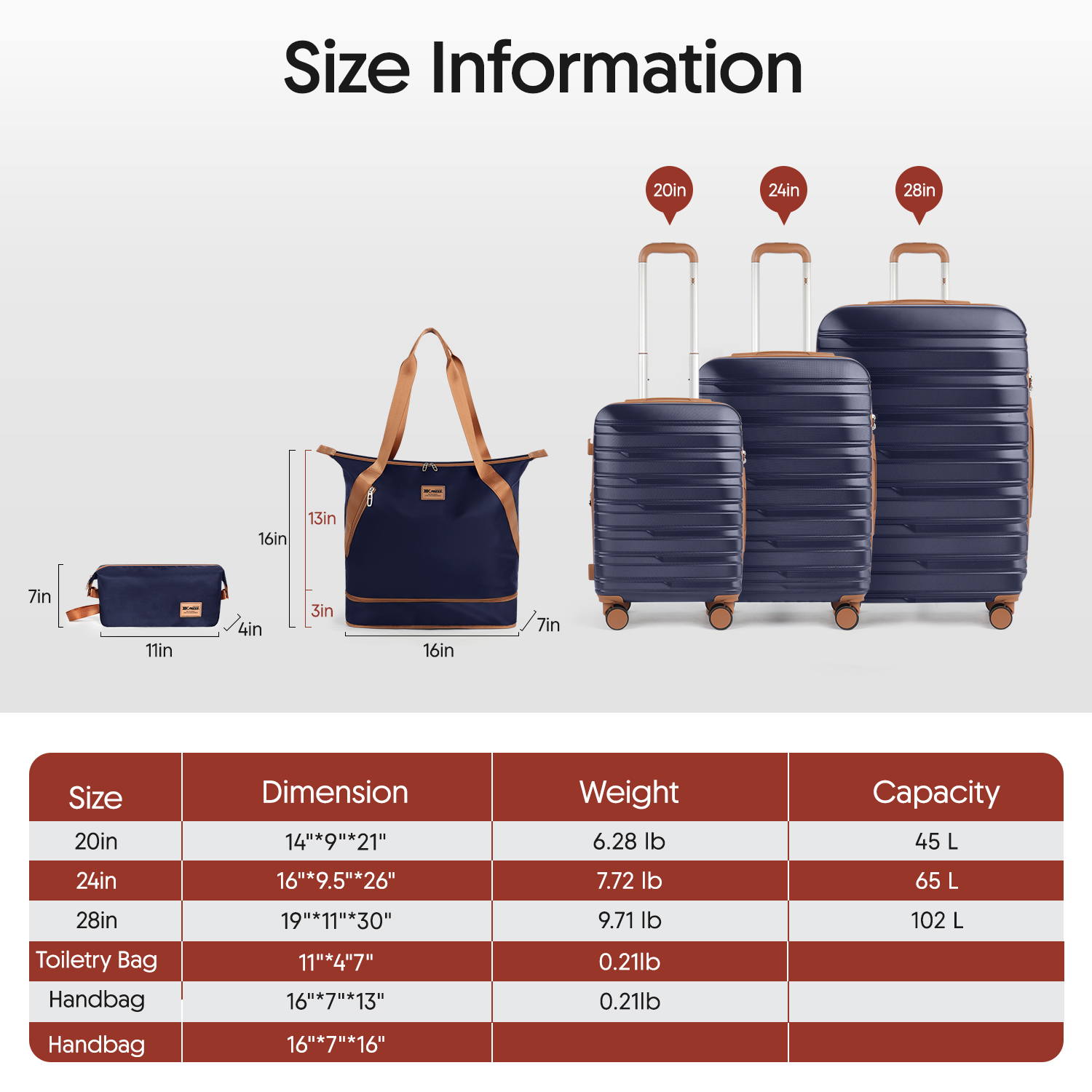 Luggage Sets 5 Piece Hardside  - огляд і ціна Toiletry Bag Tsa