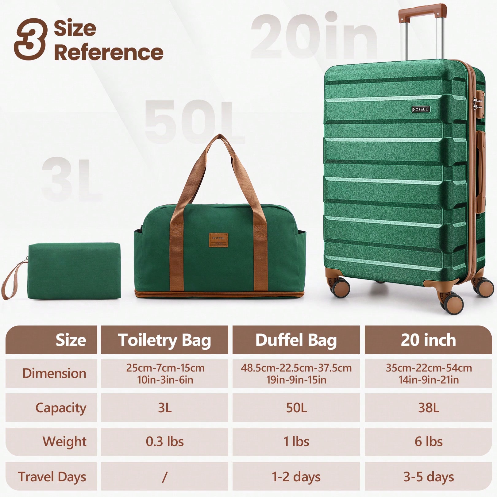 tooluck Luggage Set 3pcs 4-Yea - огляд і ціна Toiletry Bag Tsa